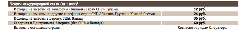 Сим карта в абхазии для звонков в россию